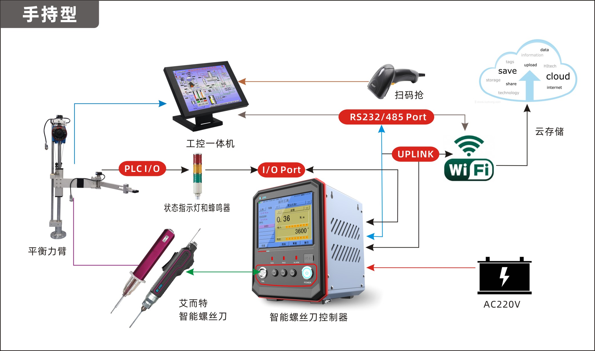 智能電批在機(jī)械和電子行業(yè)的應(yīng)用